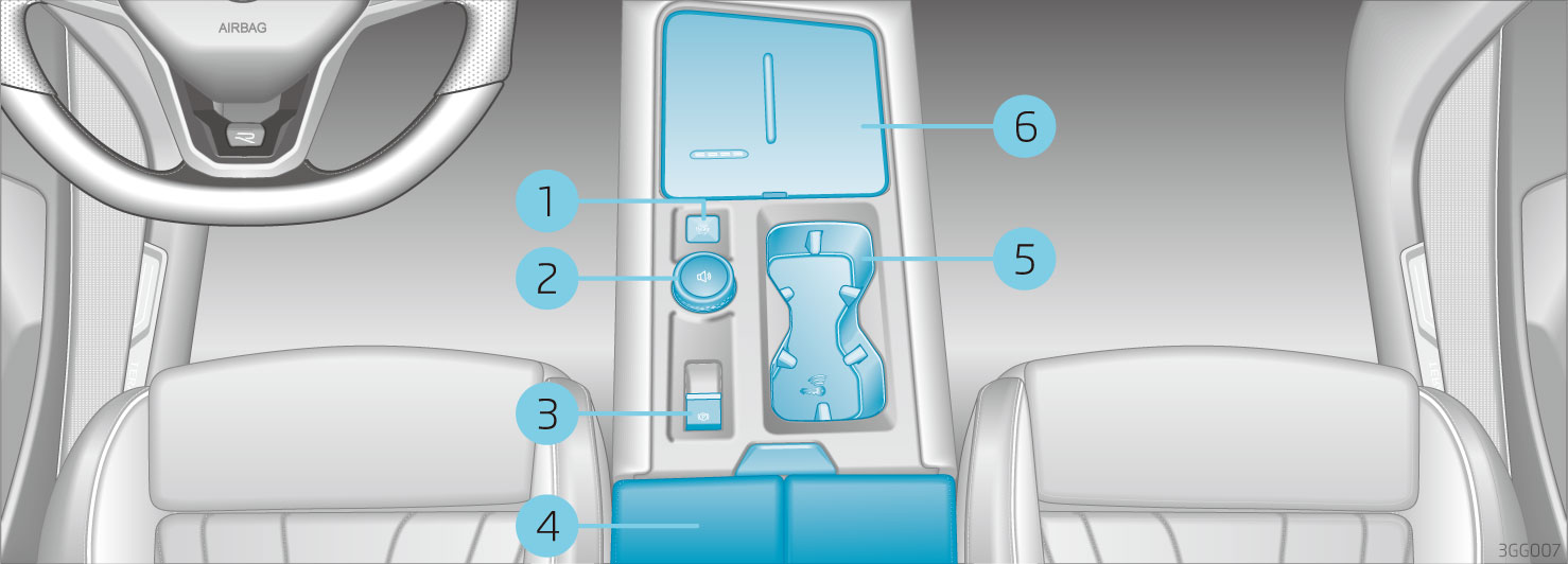 Центральная консоль