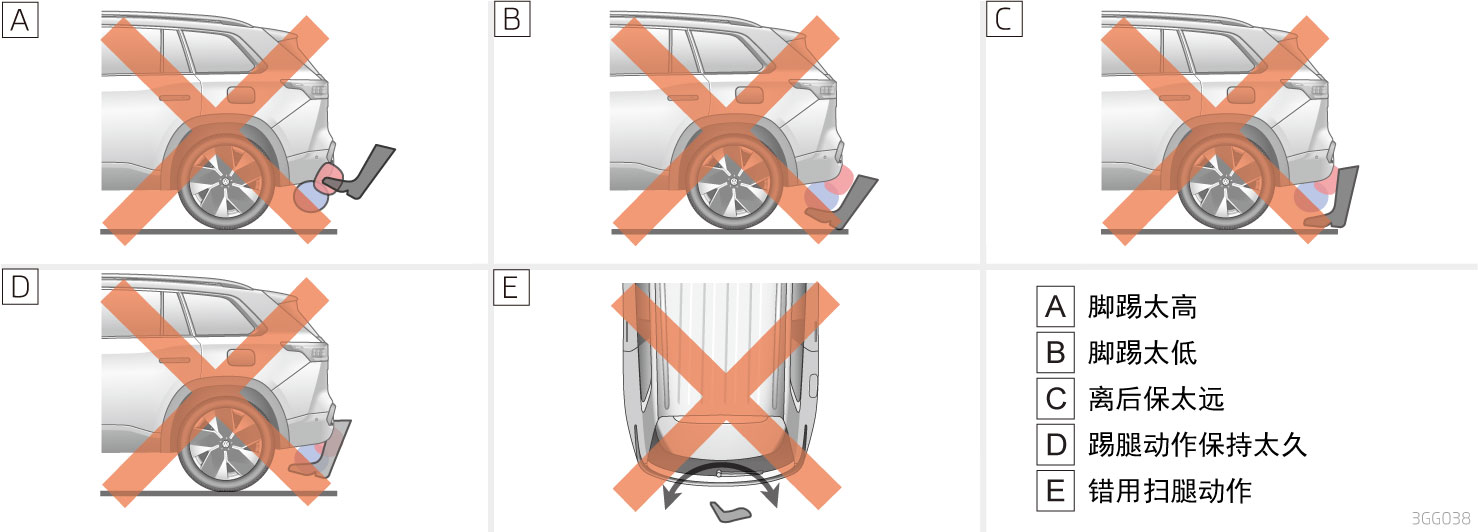 Ошибки при открытии ногой