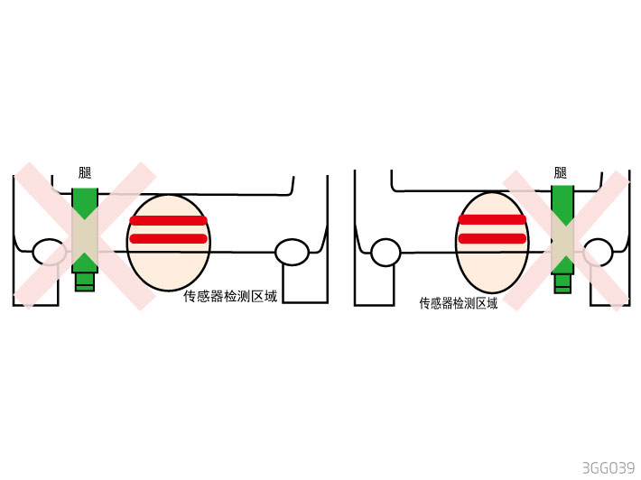 Ошибки при открытии ногой