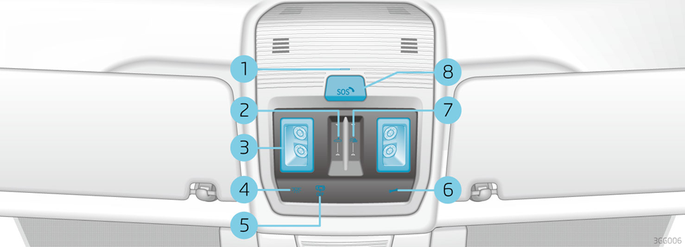 Консоль крыш