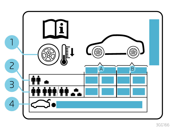 Табличка давления в шинах