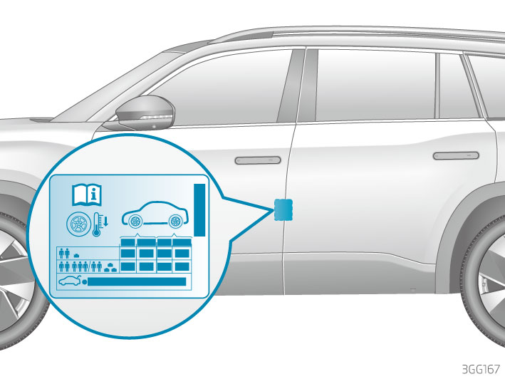 Табличка давления в шинах